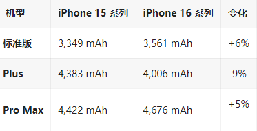 恩阳苹果16维修分享iPhone16/Pro系列机模再曝光