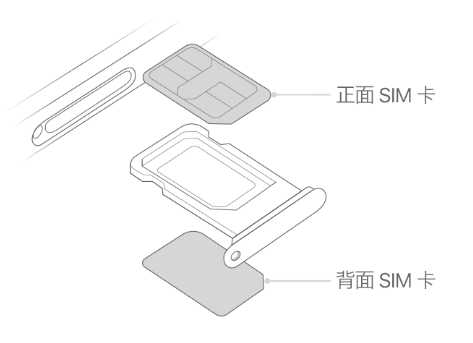 恩阳苹果15维修分享iPhone15出现'无SIM卡'怎么办 