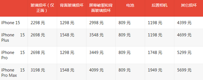 恩阳苹果15维修站中心分享修iPhone15划算吗