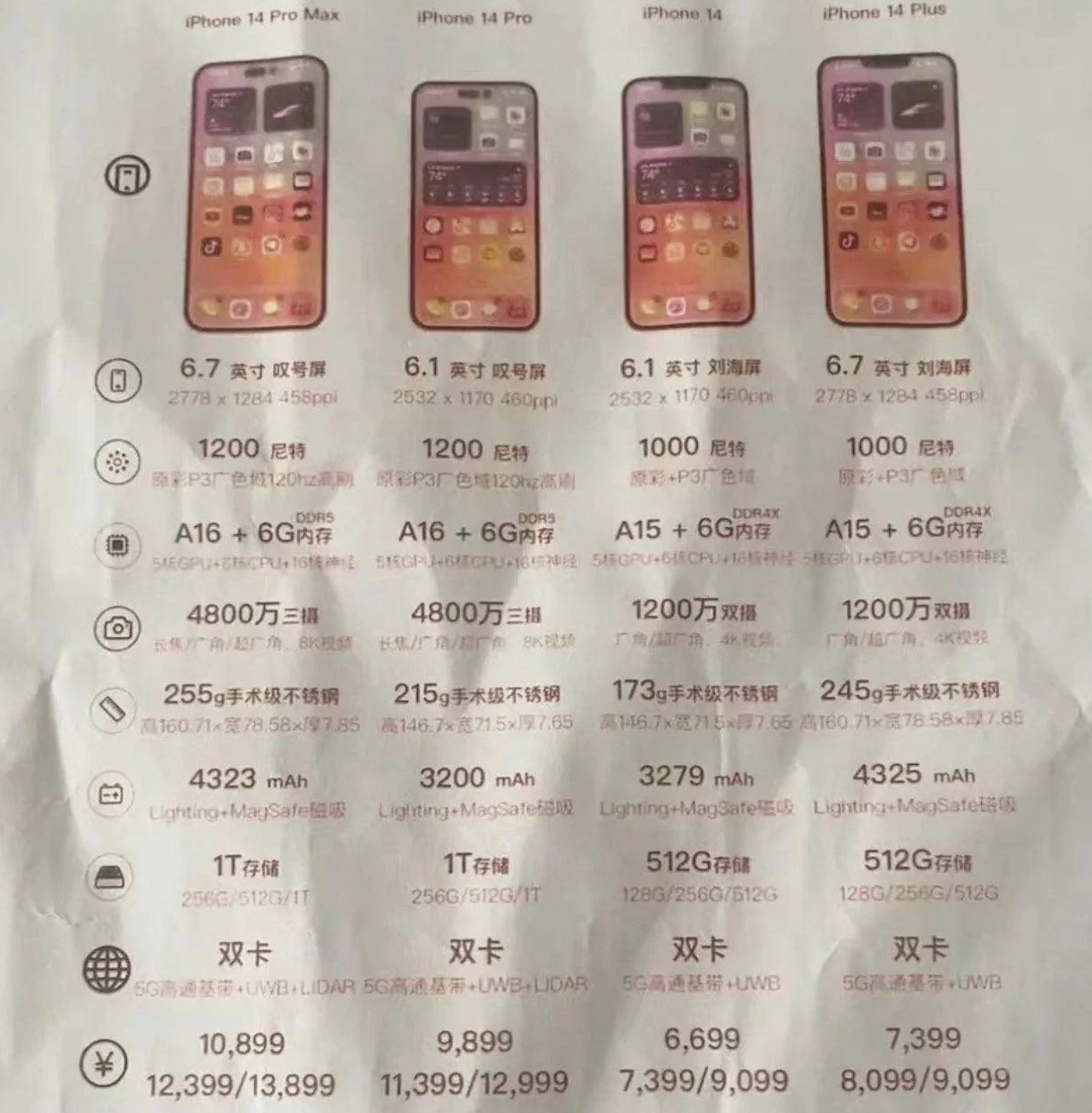 恩阳苹果14维修分享苹果 iPhone 14 预售价现身 