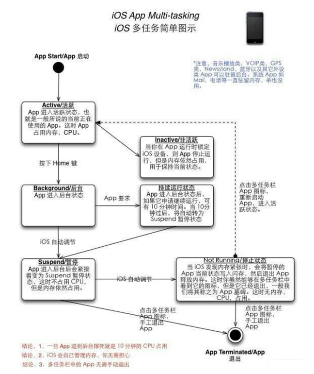 恩阳苹果手机维修分享iPhone 为什么不加大内存 