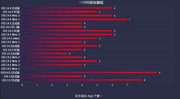 恩阳苹果手机维修分享iOS14.5beta1续航怎么样 