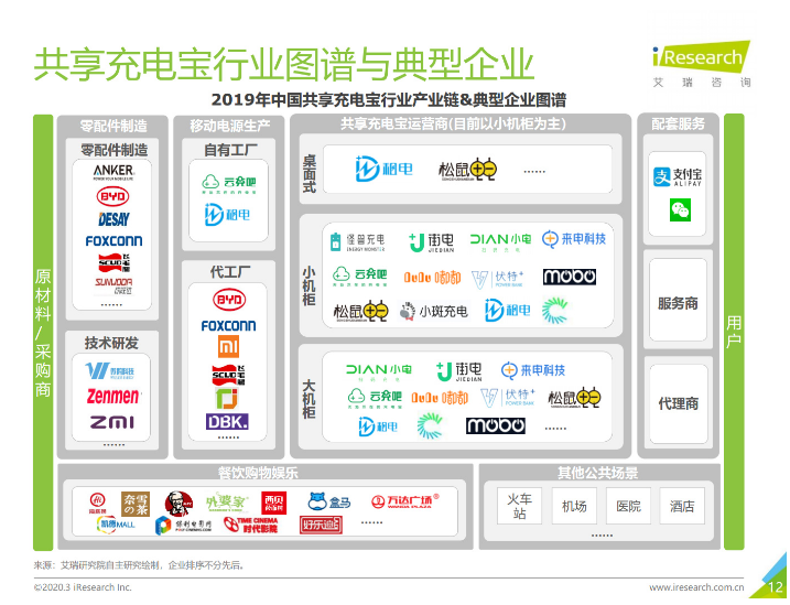 恩阳苹果手机维修分享iPhone 12 如何安全使用共享充电宝 
