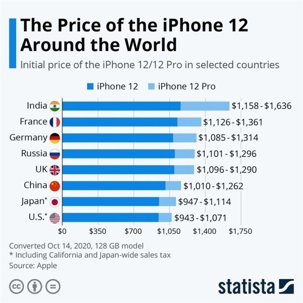 恩阳苹果手机维修分享哪个购买iPhone 12/12 Pro更便宜 